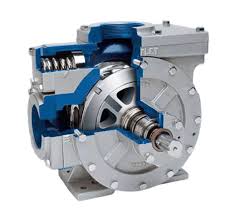 Vane Pumps